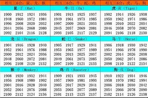 1959属什么|1959年属什么生肖 1959年阳历农历出生的人命运